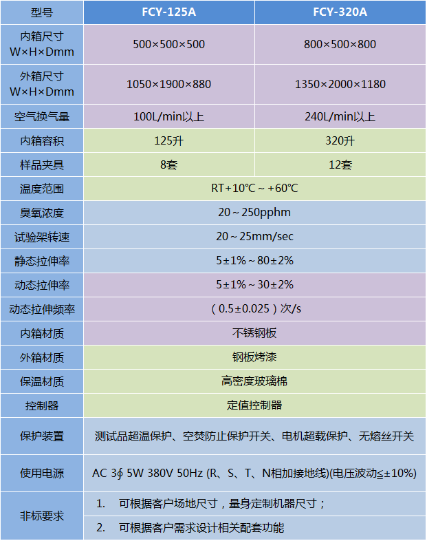 臭氧老化試驗(yàn)箱-FCY系列