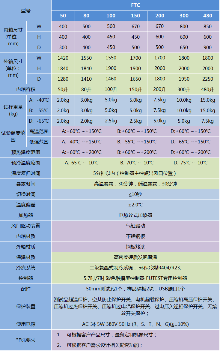 冷熱沖擊試驗(yàn)箱