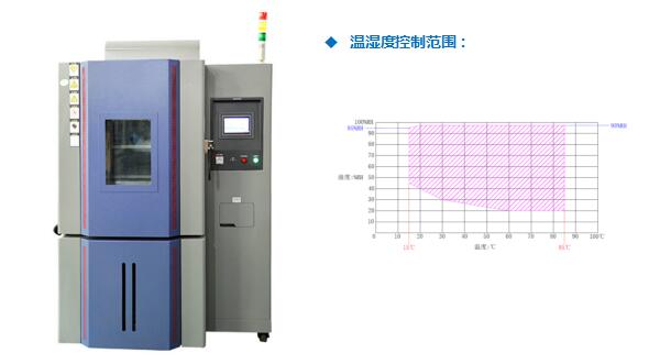 可程式快速升降溫（恒濕）試驗箱