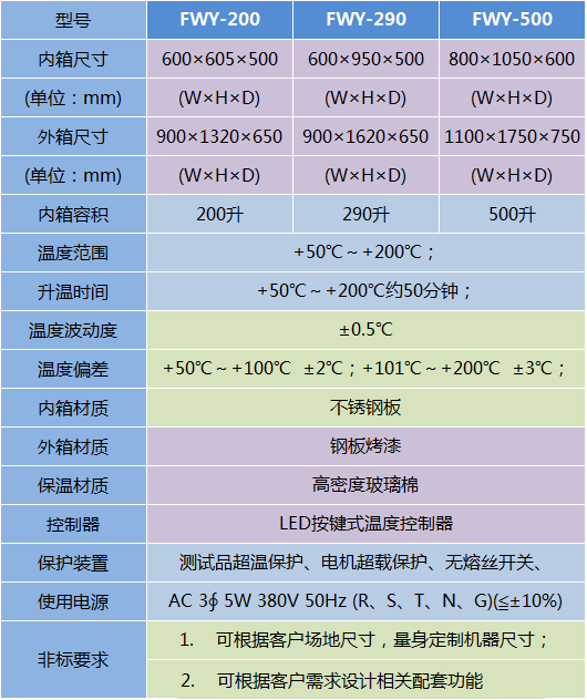 無氧化烘箱-FWY系列