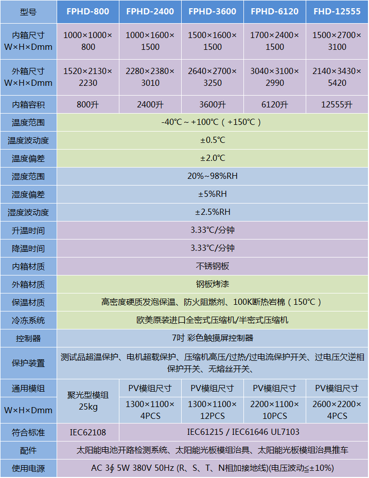 太陽能光電模組動(dòng)態(tài)測試試驗(yàn)箱-FPHD系列