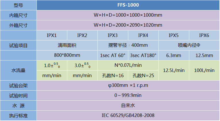 防水試驗(yàn)箱（淋雨）-FFS系列