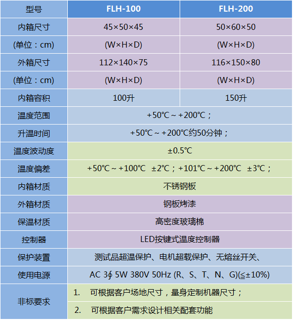 老化試驗(yàn)箱-FLH系列