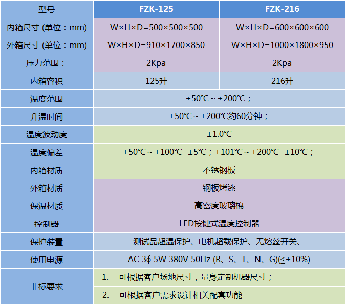 真空烘箱-FZK系列