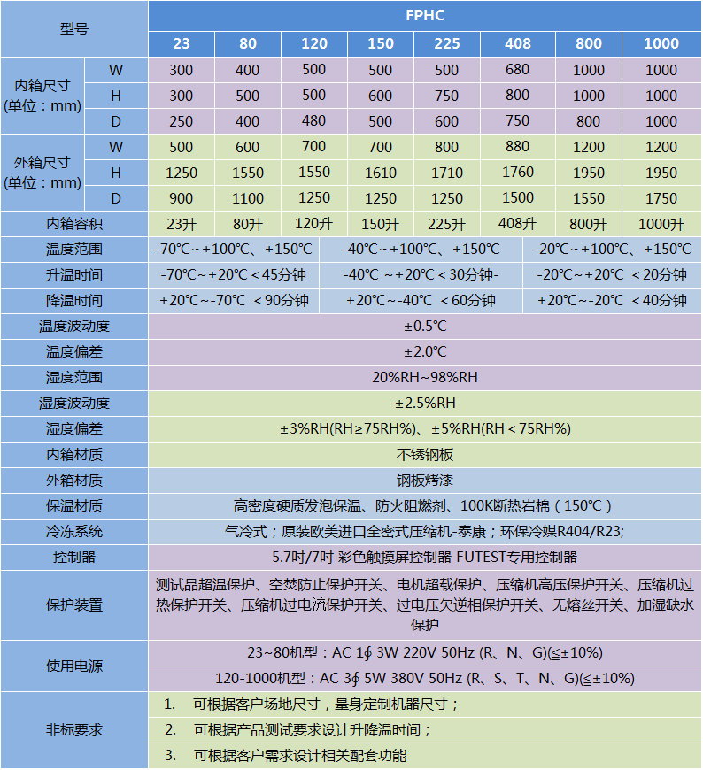 可程式恒溫恒濕試驗箱