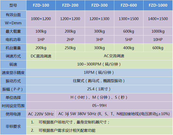 模擬汽車運(yùn)輸振動試驗(yàn)臺-FZD系列