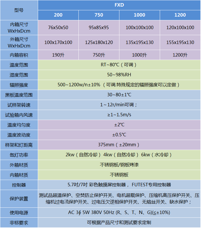 氙燈耐氣候試驗(yàn)箱-FXD系列