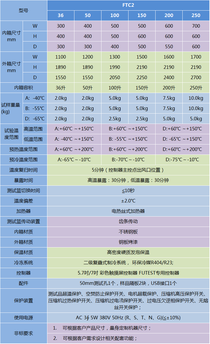 兩箱移動式冷熱沖擊試驗箱